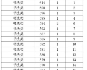 书法艺考多少分能上一本