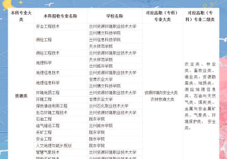 2024年甘肃建筑材料工业学校开设的专业有哪些