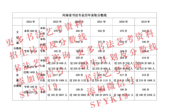 书法艺考多少分可以过线