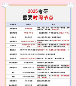 2025吉林考研报名日程安排表