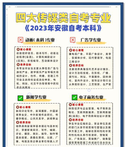 传媒类什么专业最吃香