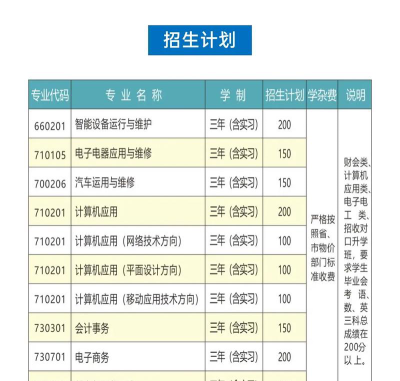 耒阳中等职业技术学校2024年有哪些专业