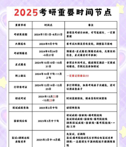 2025广西考研报名日程安排表