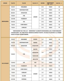 株洲铁航职业学校2024年学费多少钱一年