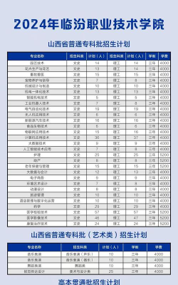 2024临汾留学去哪些学校好