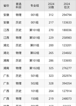 2024年重庆智能工程职业学院在山东录取分数线