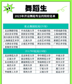 舞蹈大学要多少分才能考上哪些大学能报考