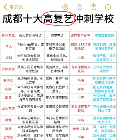 成都高考培训机构全日制班有哪些