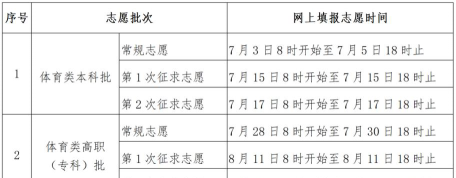 2025年福建社会考生高考报名时间及要求