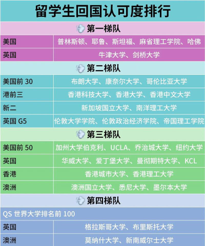 长沙排名前列的澳洲留学专业中介名单