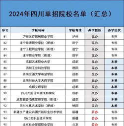 成都2024年单招培训机构排名TOP10