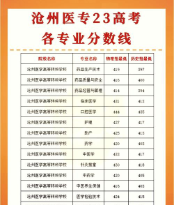 沧州医学高等专科学校单招分数线是多少