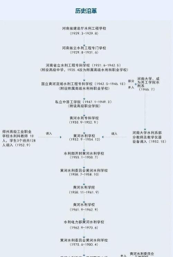 黄河水利职业技术大学2025年招生计划