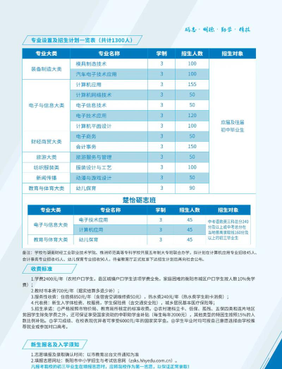 衡阳县职业中专2024年有哪些专业