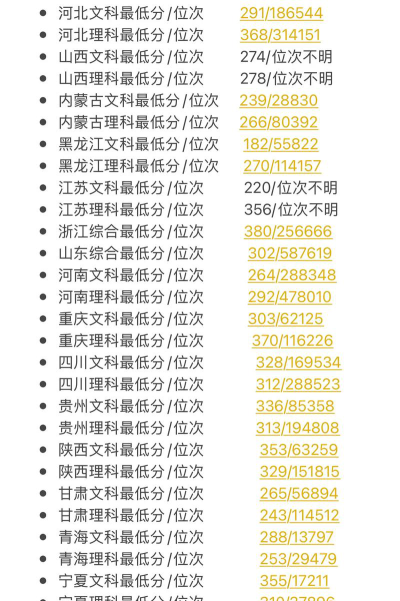 2024年榆林能源科技职业学院在四川录取分数线