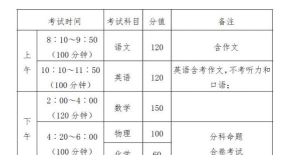 十堰医学科技学校2024年学费多少