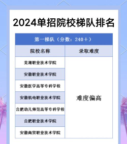 安陆深蓝电子工业技术学校2024年有哪些专业
