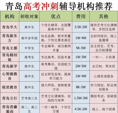 2024青岛哪里有高考冲刺全托班