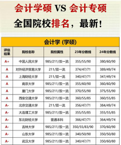 2024中财3+2本硕连读好不好