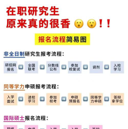 2024上海交大留学直通车怎么申请入学