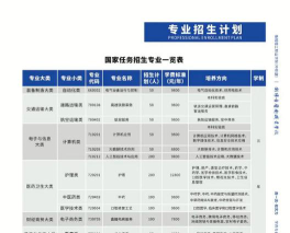 衡阳理工学校2024年学费多少