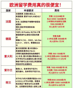 2024上海交大留学芬兰容易申请吗