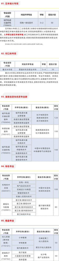 2024年株洲轨道交通职业技术学校开设的专业有哪些