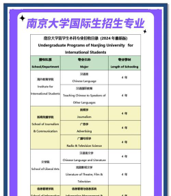 南京大学留学中心怎么报名