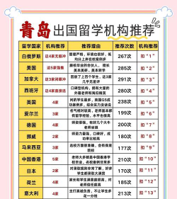 2024青岛留学机构哪个最好