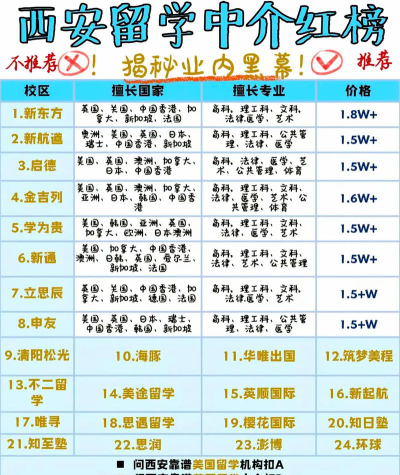 西安2024留学中介人气榜排名公布
