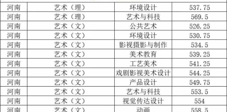 2024年河南工艺美术学校开设的专业有哪些