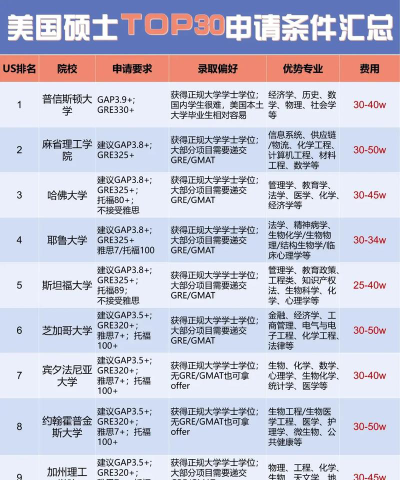 2024人大留学需要什么条件才能进