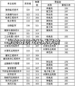 邵阳精英职业技术学校2024年学费多少钱一年