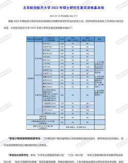 2024北航3+1+1项目咋样
