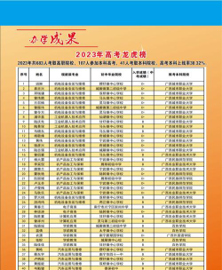 南宁武鸣区职业技术学校2024年学费多少