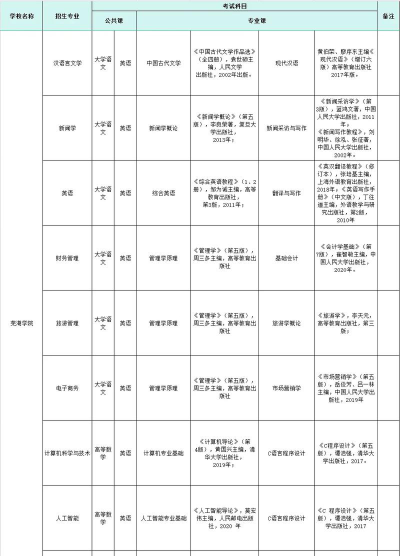 2024年芜湖师范学校开设的专业有哪些