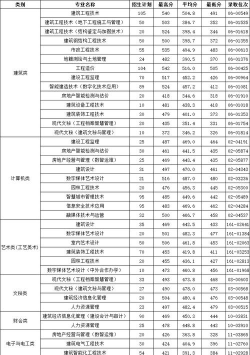 温州建校2024年招生有哪些专业