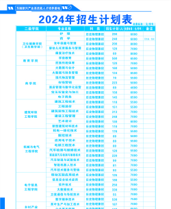 梧州服装职业技术学校2024年报名学费多少钱
