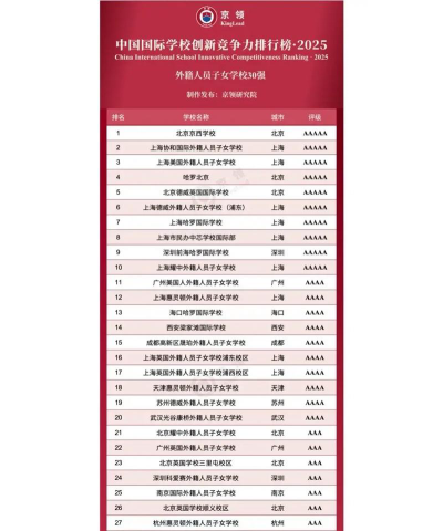 2025上外1+3属于什么档次