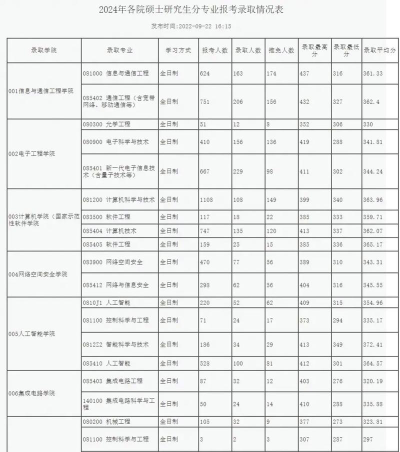 2024北邮hnd是什么留学项目