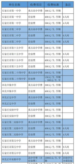 石家庄电子信息学校2024年学费多少