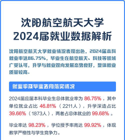 2024航天航空大学2+3就业方向是啥