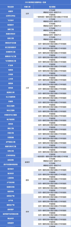 高校专项计划专业限制有哪些