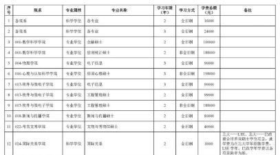 2024上海交大1+3项目含金量高吗