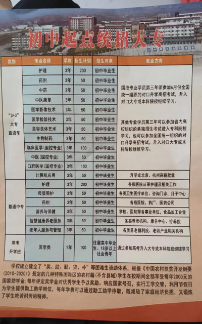 平顶山中医药学校2024年报名一年多少学费