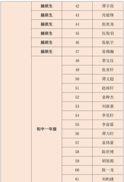 株洲特殊教育学校2024年学费多少