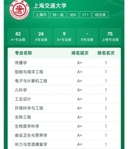 2024上海交通大学3+1项目有哪些专业可以选