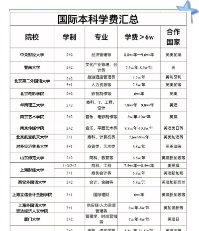 2024中财外国语学院国际班是本科吗