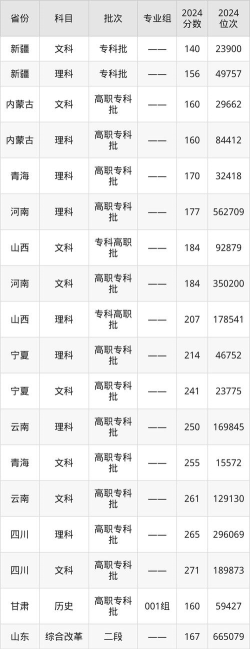 广东肇庆航空职业学院2024年在湖南录取分数线、对应位次