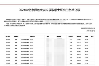 2024北师hnd项目介绍